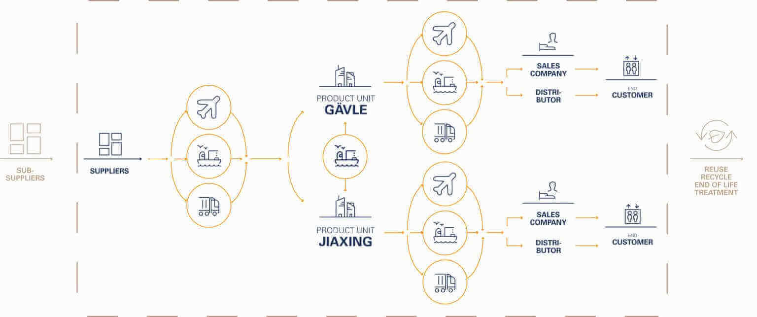 value chain en acl 1536x643 1