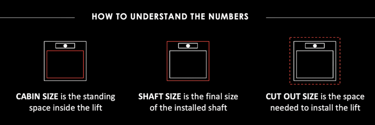 Lift Sizes