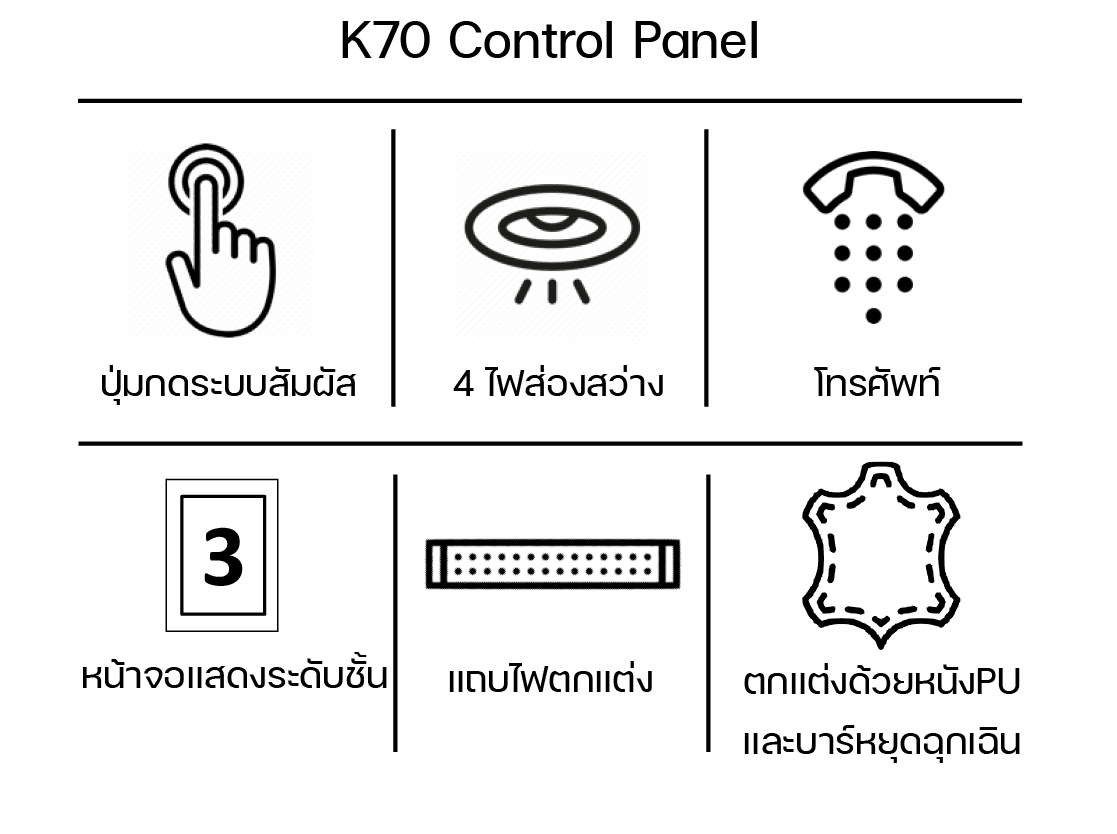 K70 Functions